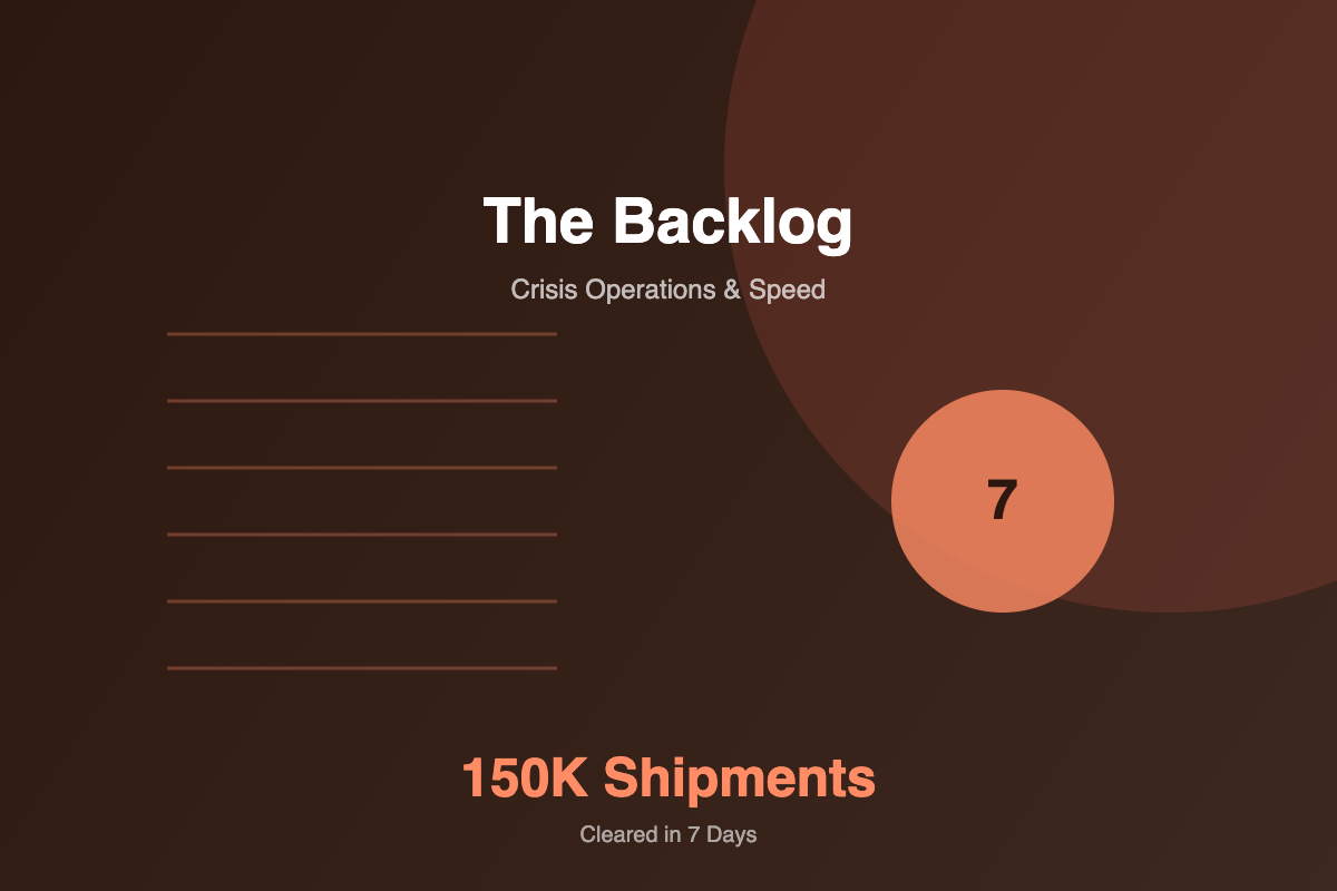 The Backlog